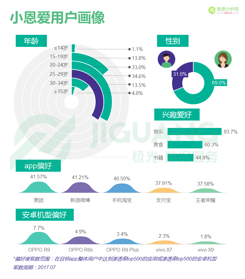 极光大数据：中国婚恋交友app市场研究报告-数据分析网